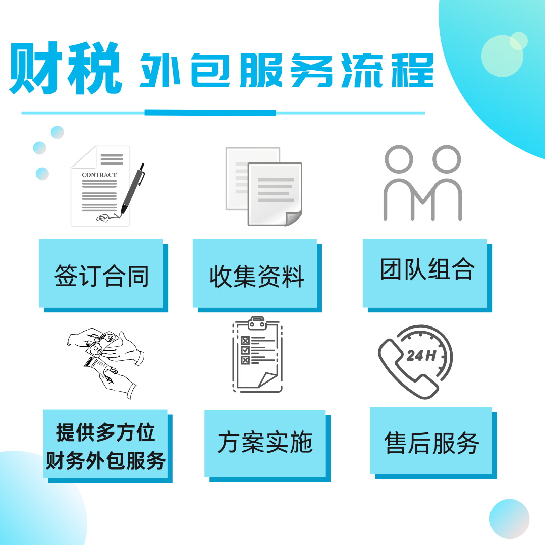 財(cái)務(wù)外包
